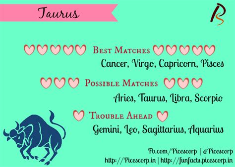 As with all signs of the zodiac, there are various personality traits and characteristics thought to be common. #LoveCompatibility- Best And Worst Matches For Zodiac ...