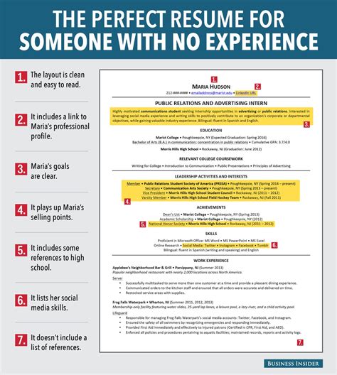 Check spelling or type a new query. 7 Reasons This Is An Excellent Resume For Someone With No ...