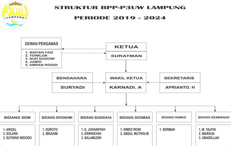 struktur pengurus