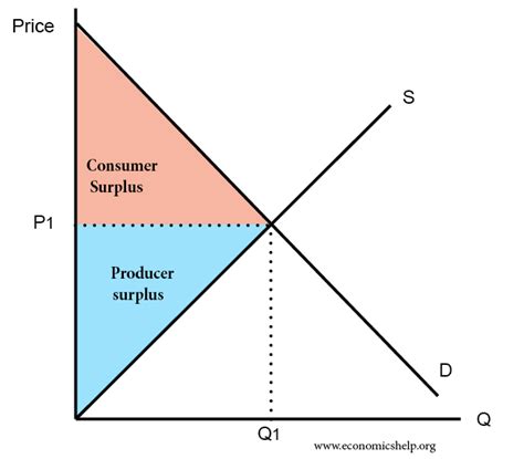 We did not find results for: Definition of Consumer Surplus | Economics Help