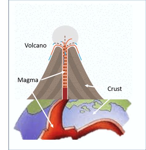 Ask A Scientist How Do Volcanoes Erupt What Is A Volcano Science