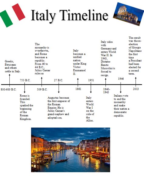 Brief History Of Italy Timeline Global History Blog