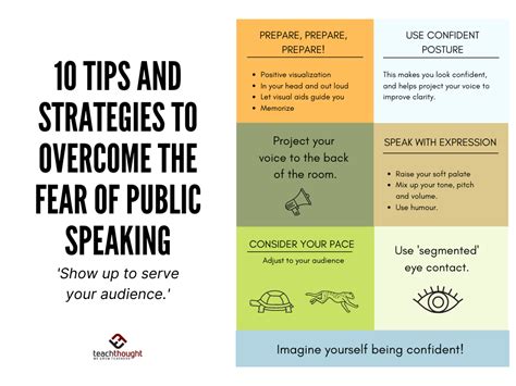 10 Tips And Strategies To Overcome The Fear Of Public Speaking