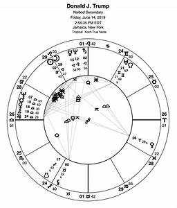 26 Donald Trump And Melania Astrology Chart Astrology Zodiac And