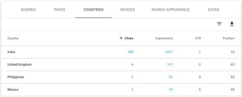 Ultimate Guide To Google Search Console R Interactives