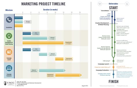 Research Project Timeline Template Excel Templates