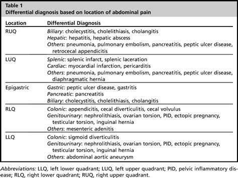 Can Hormonal Imbalance Cause Lower Abdominal Pain