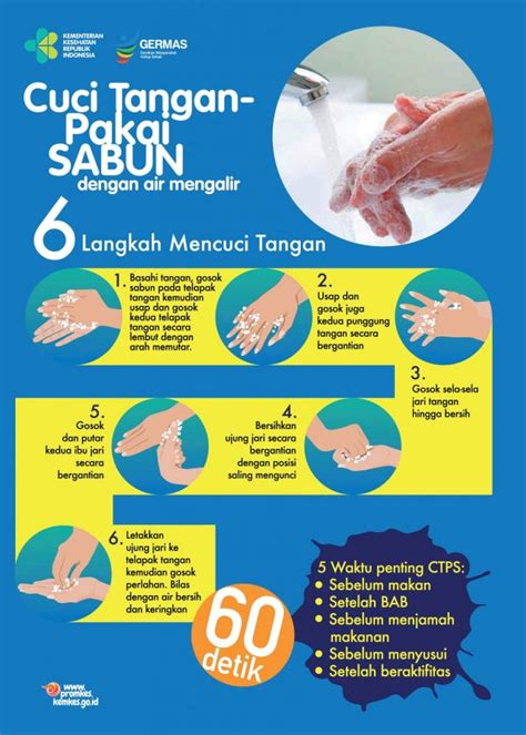 Poster cuci tangan sangat cocok untuk mendidik, menginformasikan dan mengingatkan merawat dari hal sederhana yaitu cuci tangan. Kurangi Penyebaran Covid-19, Mahasiswa UMM Edukasi Cara ...