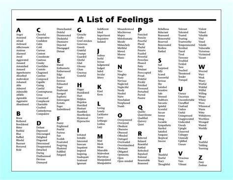 It became commonplace after the renaissance. Printable List of Feelings | Etsy