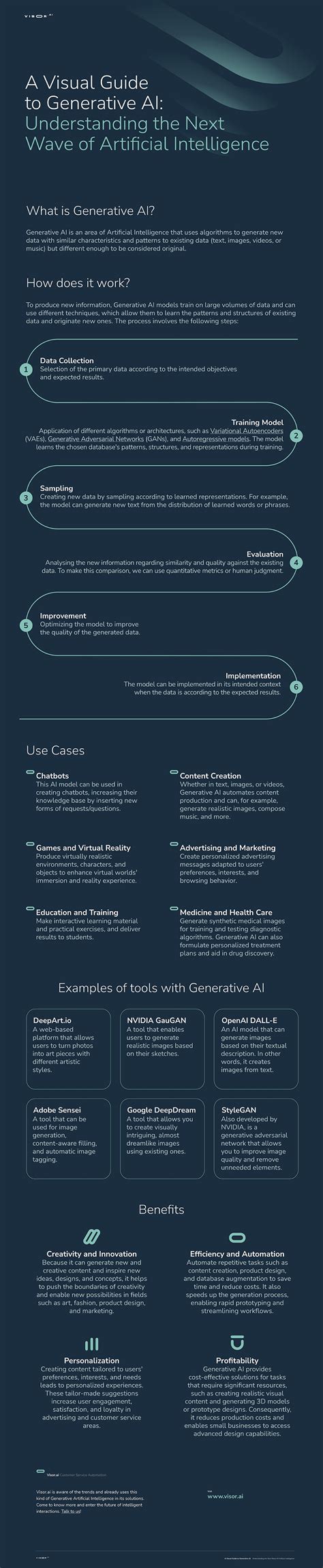 Infographic A Visual Guide To Generative Ai