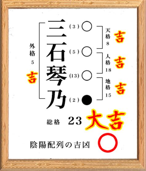 10月から新しい放送枠に編成される「芸能人が本気で考えた!ドッキリgp」（上）と「新しいカギ」（c）フジテレビ photo by 提供写真 フジテレビは. セーラームーンの声優5人の運勢を姓名判断で診断 - ニトロボム ...