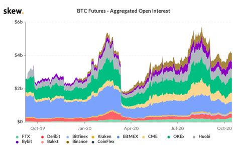 Crypto2475 Sharp Bitcoin Price Move Brewing As Btc Volatility Falls To