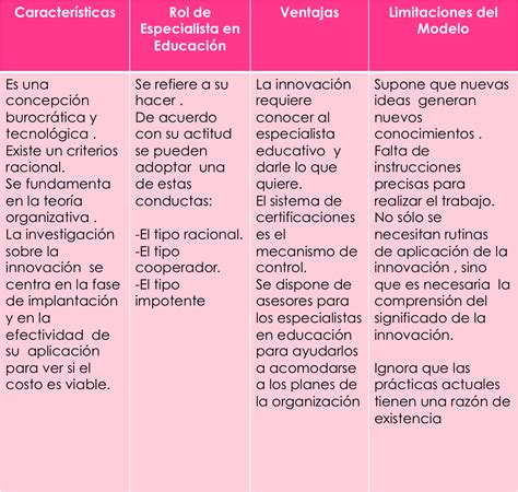 Comunidad Uvm Educación Proyecto De Innovación Educativa