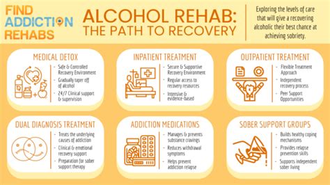 Find Addiction Rehabs Offers An Updated And Comprehensive Look At The