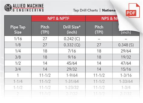 18 27 Npt Tap Drill Size Silago Theodorov