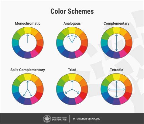What Is Color Theory