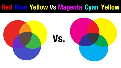 Cyan Magenta And Yellow Or Red Blue And Yellow Color Theory And Color