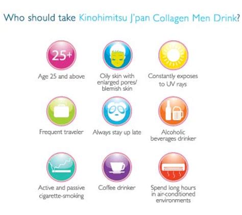Visit here for more details to experience the magic today! Kinohimitsu Collagen Men | Toffee & Co.