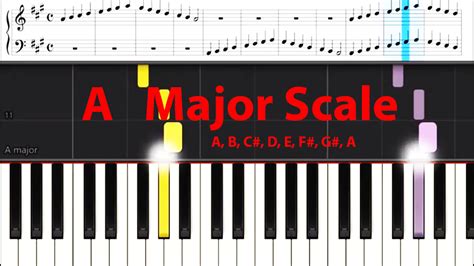 How To Play Major Scales And Minor Scales On Piano Keyboard Zebra Keys Blog