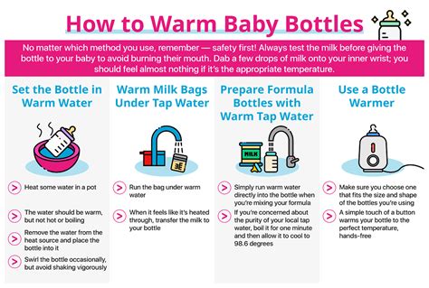 How To Warm Baby Bottles 4 Quick And Safe Methods