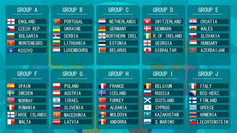 England and wales learn group stage opponents. Euro 2020: Spain drawn against Sweden, Norway, Romania ...