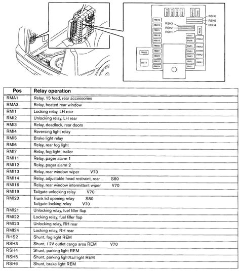 The cabin air filter of a 2004 volvo s40 is located behind the glove compartment. 2003 Volvo S40 Fuse Box | Wiring Library