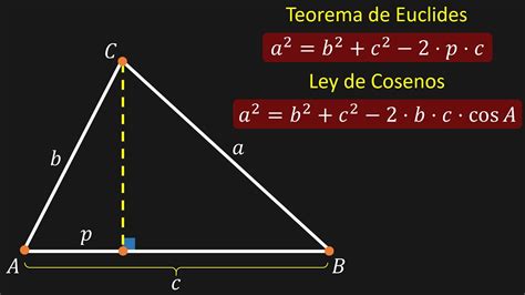 Demostración Del Teorema De Euclides Y Ley De Cosenos Youtube