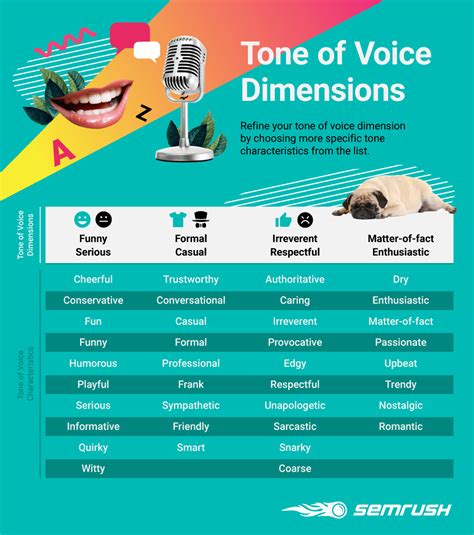 Traditionally, brand voice guides are focused on copy, but as a video marketer, i use them every day to help test my ideas and confirm i'm on the right path. How to Define Your Brand's Tone of Voice: Infographics and ...