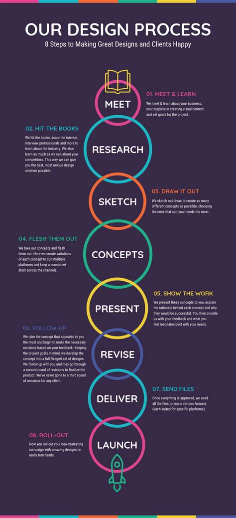 8 Step Infographic Template Free Template Ppt Premium