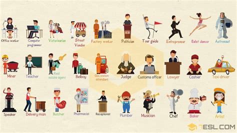 Jobs Vocabulary Job Names With Pictures List Of Professions 7ESL
