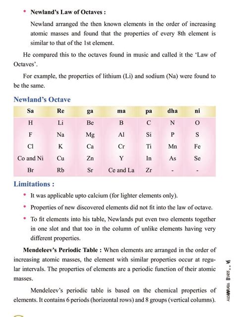 Class 10 Science Periodic Classification Of Elements Notes All