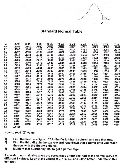 Commonly Used Distribution in Quality