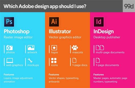 Check spelling or type a new query. Photoshop vs. Illustrator vs. InDesign. Which Adobe ...