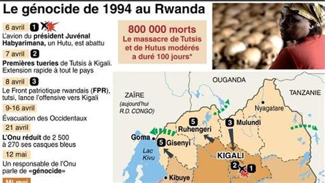 Une Nouvelle Tension Kigali Paris Entache Les Commémorations Du