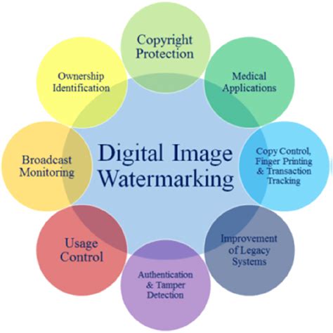 Digital Image Watermarking Application Domains Download Scientific