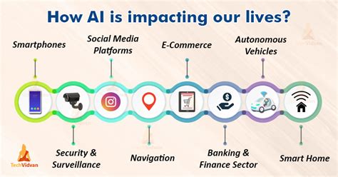 Contoh Artificial Intelligence Ai Dalam Kehidupan Sehari Hari Riset