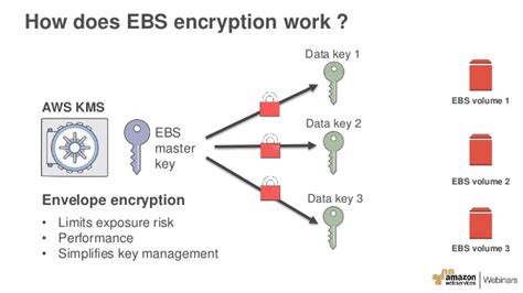 Rubrik Protecting Encrypted Amazon EBS Volumes With Rubrik