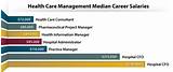 Healthcare Management Salary 2017 Images