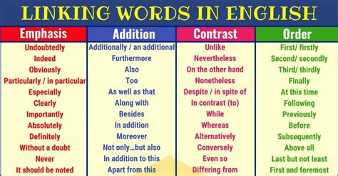 Linking Words Connecting Words Full List And Useful Examples • 7esl