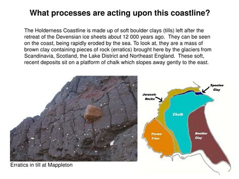 Ppt The Holderness Coastline The Management Of Coastal Erosion