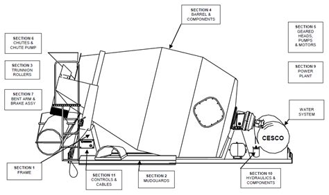 Cement Mixer Replacement Parts | Reviewmotors.co