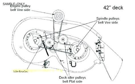 maintenance items craftsman gt drive belt diagram
