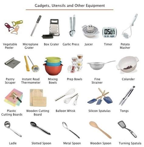 Kitchen Cooking Equipment List (avec images) | Apprendre l'anglais, Vocabulaire cuisine ...