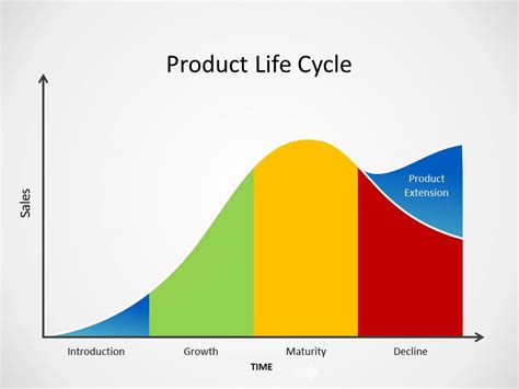 5 Types Theory Of Trade Presentation