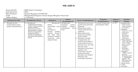 Rpp Dan Silabus Kelas 2 Arsitek Bahan Bangunan - Kunci Soal