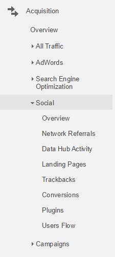 How To Use Google Analytics For Social Media Tracking WebFX