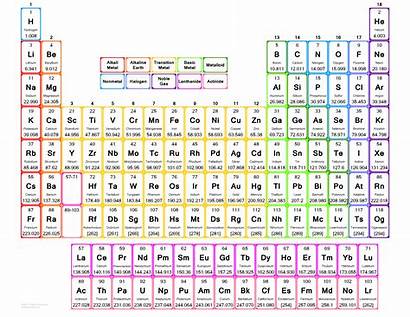 Periodic Table Printable Names Element Atomic Symbols