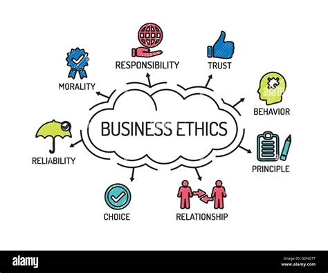 Business Ethics Chart With Keywords And Icons Sketch Stock Vector Art