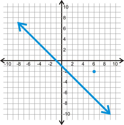 Parallel Lines In The Coordinate Plane Read Geometry Ck 12