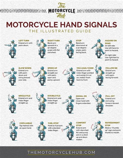Motorcycle Hand Signals Injury Prevention Hand Signals Clenched